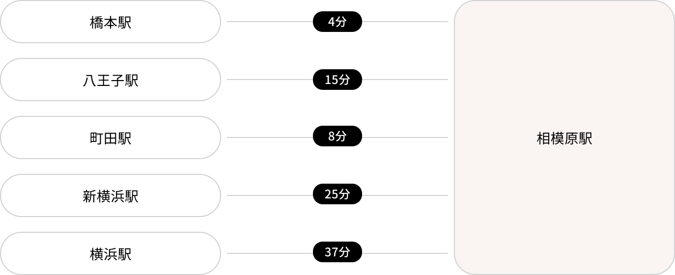 公共交通機関でのアクセス